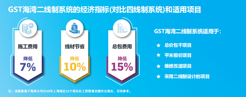 JB-QT-云南GST5000H適用項(xiàng)目
